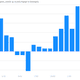 Image for article titled The lame jobs report, in eight charts